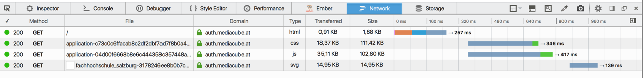 Darstellung von HTTP-Requests im Netzwerk Monitor in Firefox